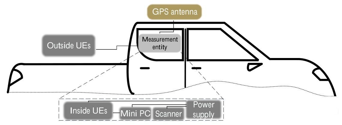 Vehicular Communications