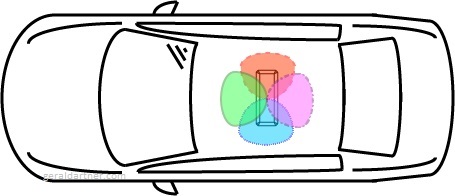 Sketch of Car With Chassis Antenna Cavity and Patterns Towards Front/Back/Left/Right