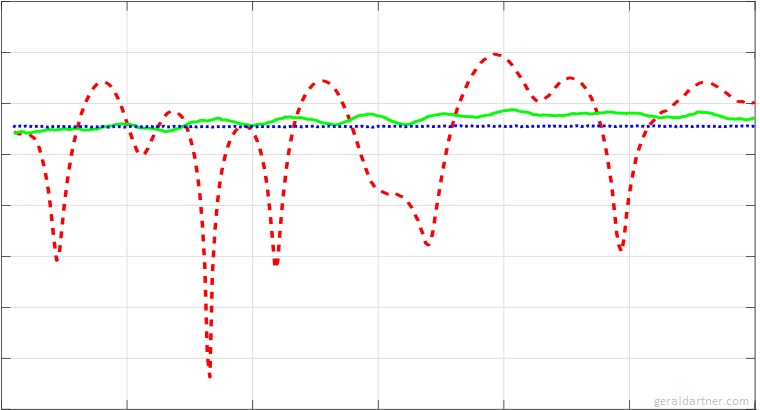 Channel Static Antenna